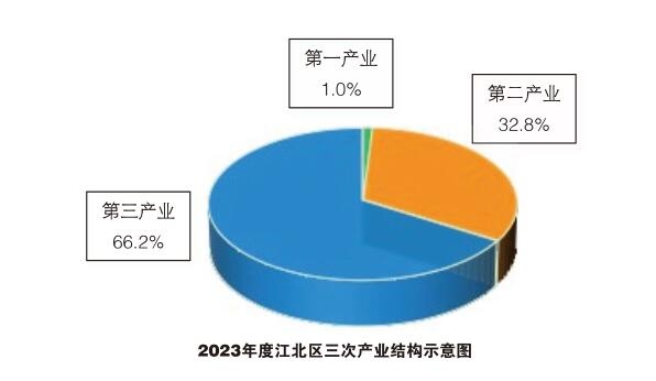 地區(qū)生產(chǎn)總值2023.jpg